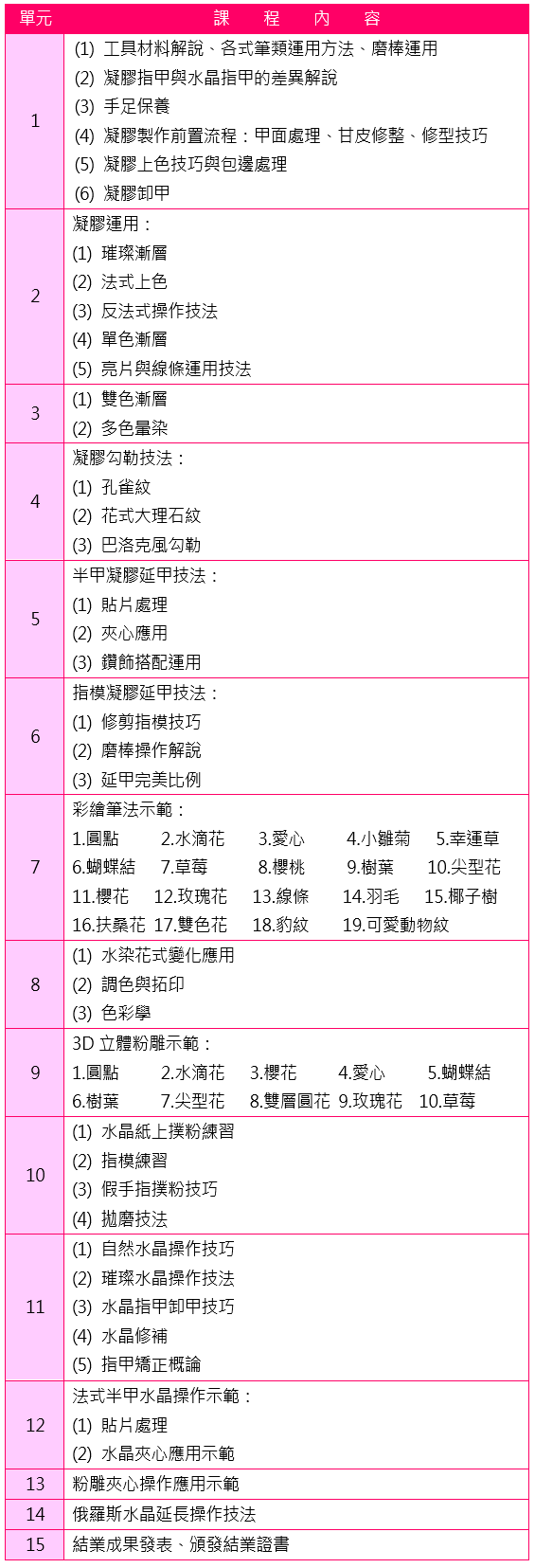 妍莉美容美髮造型學苑-全課程無息分期,一對一教學,先學習後付款,凝膠指甲,全方位美甲師證書,全方位美甲創業,美容乙級,新娘秘書,美髮丙級,凝膠指甲,接睫毛,紋繡,挽臉,創業課程,全方位美甲,水晶指甲,美髮創業,專業證照,新秘,美容丙級,指甲彩繪,水晶指甲,光療指甲,紋眉,繡眉,指甲彩繪課程,指甲彩繪教學,台北,新竹市,新竹,竹北,苗栗