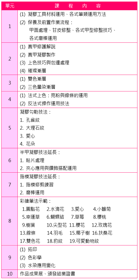 妍莉美容美髮造型學苑-全課程無息分期,一對一教學,先學習後付款,凝膠指甲彩繪創業,紋眉,繡眉,指甲彩繪課程,指甲彩繪教學,美容乙級,美容丙級,新秘,美髮創業,水晶指甲,接睫毛,紋繡,挽臉,專業證照,創業課程,凝膠指甲彩繪證書,指甲彩繪,美髮丙級,光療指甲,新娘秘書,凝膠指甲彩繪,台北,新竹市,新竹,竹北,苗栗